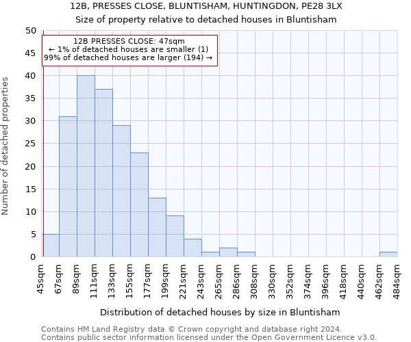 12B, PRESSES CLOSE, BLUNTISHAM, HUNTINGDON, PE28 3LX: Size of property relative to detached houses in Bluntisham