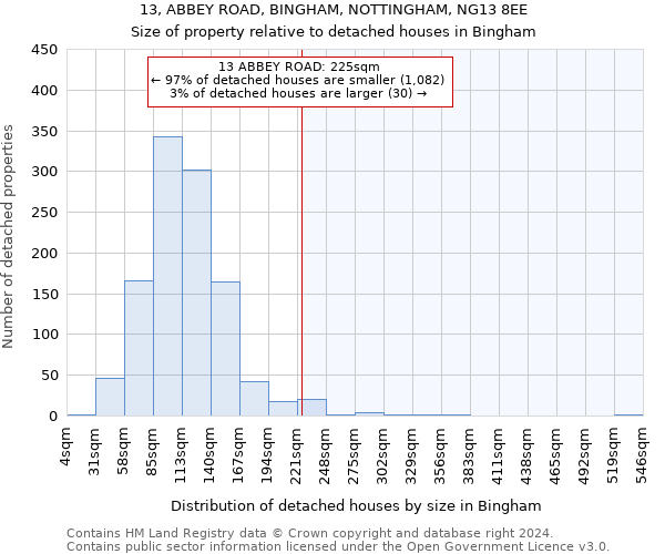 13, ABBEY ROAD, BINGHAM, NOTTINGHAM, NG13 8EE: Size of property relative to detached houses in Bingham