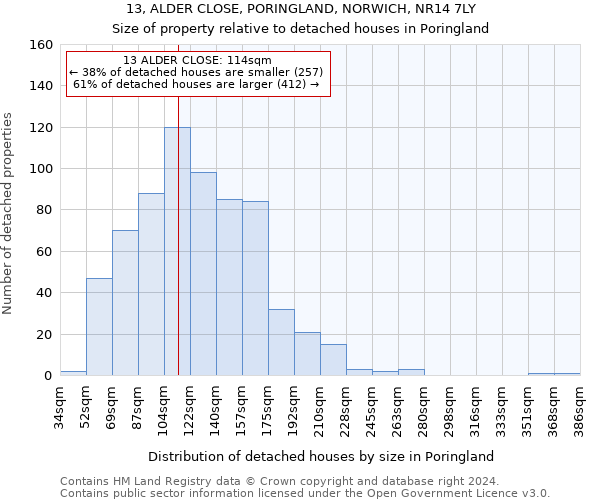 13, ALDER CLOSE, PORINGLAND, NORWICH, NR14 7LY: Size of property relative to detached houses in Poringland