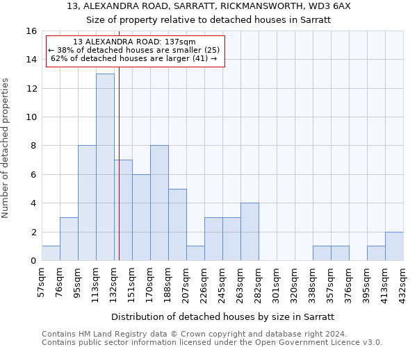 13, ALEXANDRA ROAD, SARRATT, RICKMANSWORTH, WD3 6AX: Size of property relative to detached houses in Sarratt