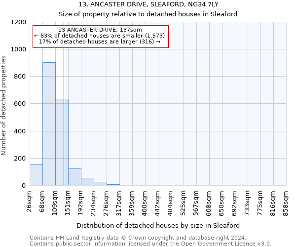 13, ANCASTER DRIVE, SLEAFORD, NG34 7LY: Size of property relative to detached houses in Sleaford