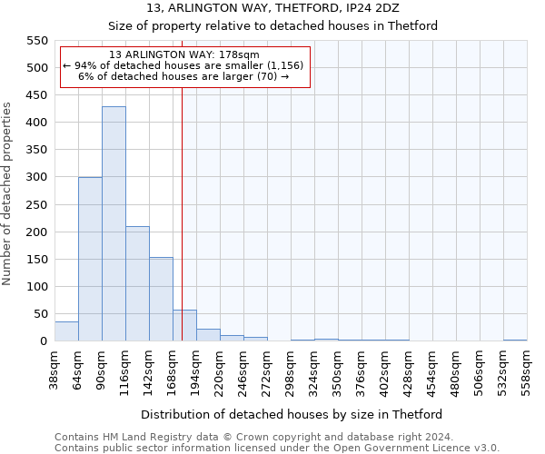 13, ARLINGTON WAY, THETFORD, IP24 2DZ: Size of property relative to detached houses in Thetford