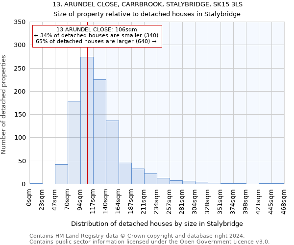 13, ARUNDEL CLOSE, CARRBROOK, STALYBRIDGE, SK15 3LS: Size of property relative to detached houses in Stalybridge