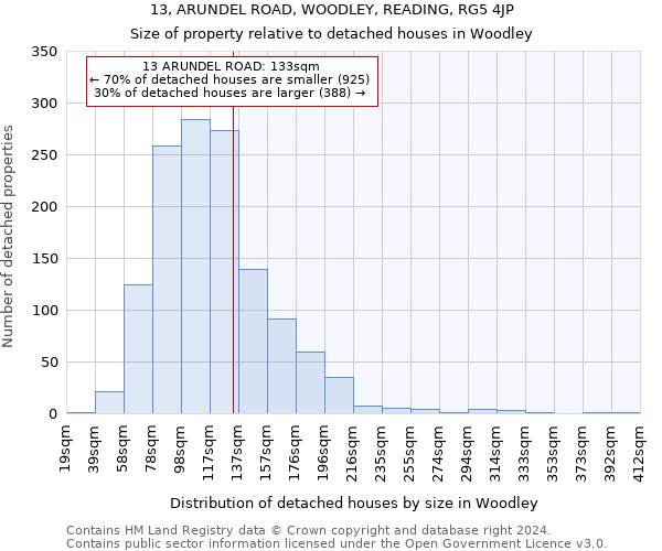 13, ARUNDEL ROAD, WOODLEY, READING, RG5 4JP: Size of property relative to detached houses in Woodley