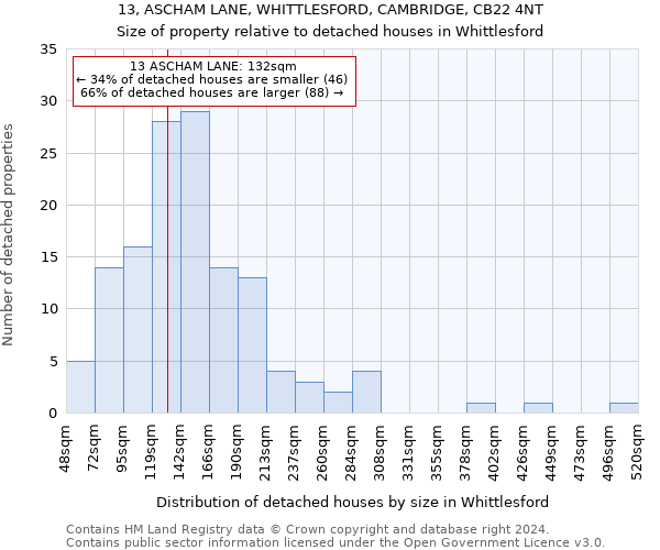 13, ASCHAM LANE, WHITTLESFORD, CAMBRIDGE, CB22 4NT: Size of property relative to detached houses in Whittlesford