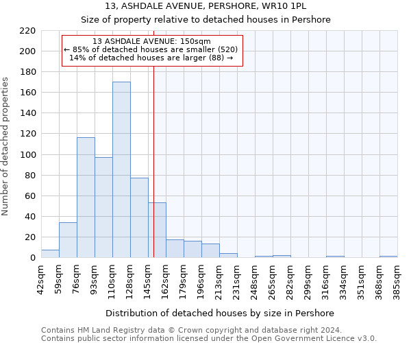 13, ASHDALE AVENUE, PERSHORE, WR10 1PL: Size of property relative to detached houses in Pershore
