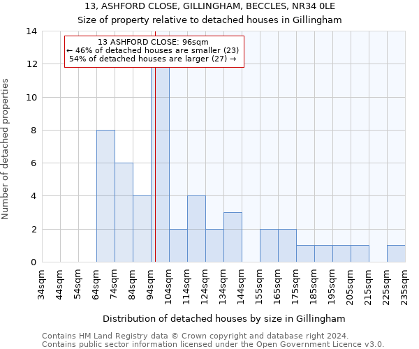 13, ASHFORD CLOSE, GILLINGHAM, BECCLES, NR34 0LE: Size of property relative to detached houses in Gillingham