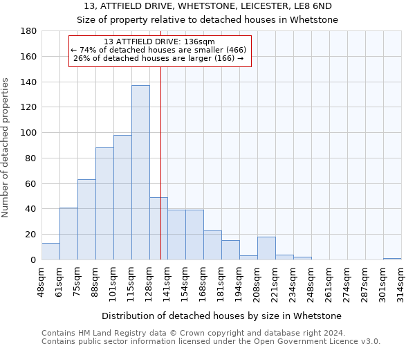 13, ATTFIELD DRIVE, WHETSTONE, LEICESTER, LE8 6ND: Size of property relative to detached houses in Whetstone