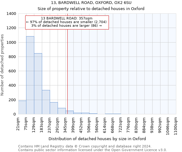 13, BARDWELL ROAD, OXFORD, OX2 6SU: Size of property relative to detached houses in Oxford