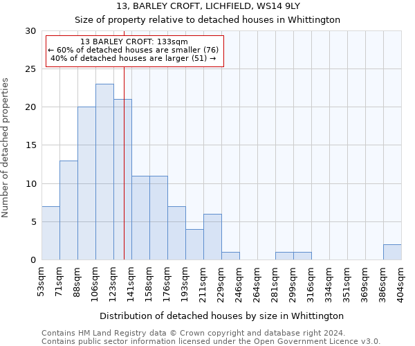 13, BARLEY CROFT, LICHFIELD, WS14 9LY: Size of property relative to detached houses in Whittington