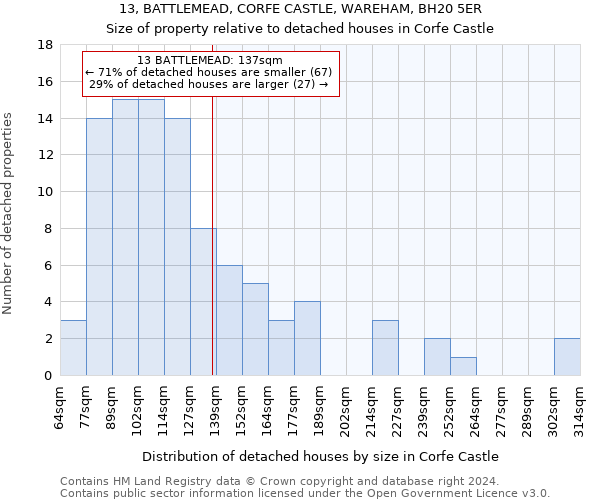 13, BATTLEMEAD, CORFE CASTLE, WAREHAM, BH20 5ER: Size of property relative to detached houses in Corfe Castle