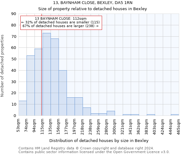 13, BAYNHAM CLOSE, BEXLEY, DA5 1RN: Size of property relative to detached houses in Bexley