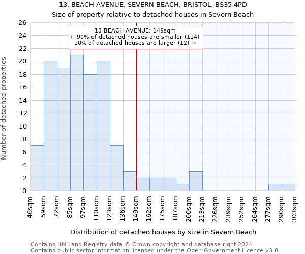 13, BEACH AVENUE, SEVERN BEACH, BRISTOL, BS35 4PD: Size of property relative to detached houses in Severn Beach