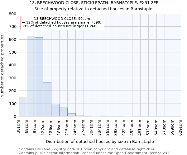 13, BEECHWOOD CLOSE, STICKLEPATH, BARNSTAPLE, EX31 2EF: Size of property relative to detached houses in Barnstaple