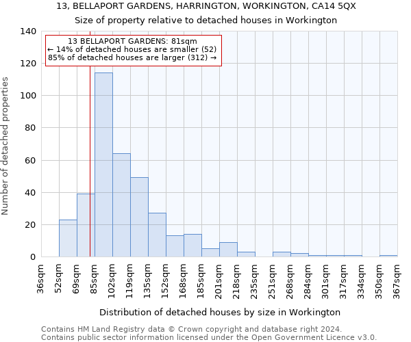 13, BELLAPORT GARDENS, HARRINGTON, WORKINGTON, CA14 5QX: Size of property relative to detached houses in Workington