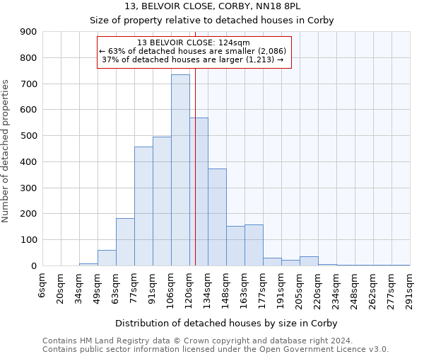 13, BELVOIR CLOSE, CORBY, NN18 8PL: Size of property relative to detached houses in Corby
