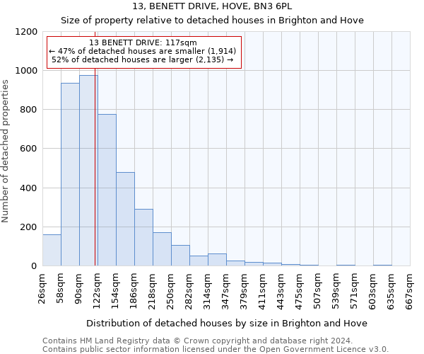 13, BENETT DRIVE, HOVE, BN3 6PL: Size of property relative to detached houses in Brighton and Hove