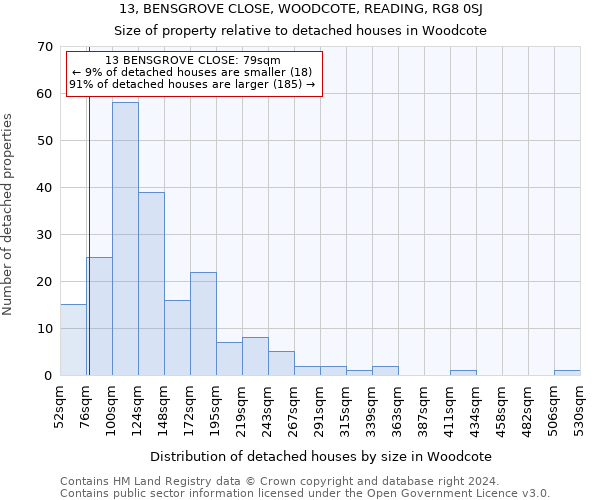 13, BENSGROVE CLOSE, WOODCOTE, READING, RG8 0SJ: Size of property relative to detached houses in Woodcote