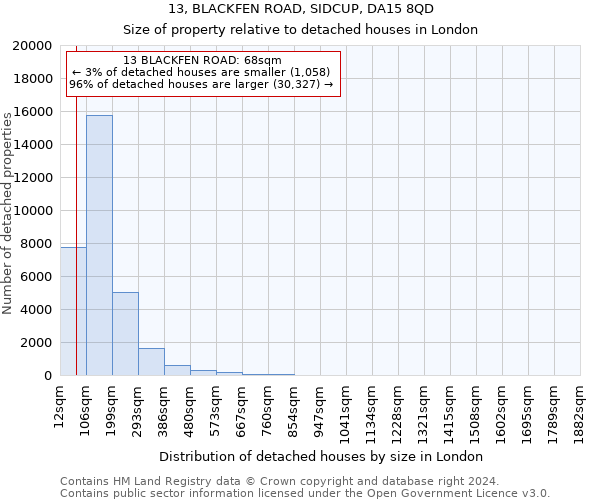 13, BLACKFEN ROAD, SIDCUP, DA15 8QD: Size of property relative to detached houses in London