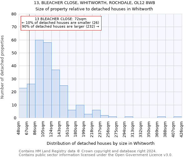 13, BLEACHER CLOSE, WHITWORTH, ROCHDALE, OL12 8WB: Size of property relative to detached houses in Whitworth