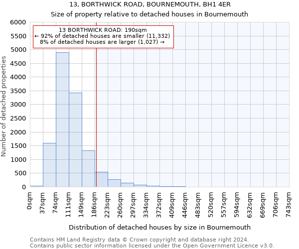 13, BORTHWICK ROAD, BOURNEMOUTH, BH1 4ER: Size of property relative to detached houses in Bournemouth