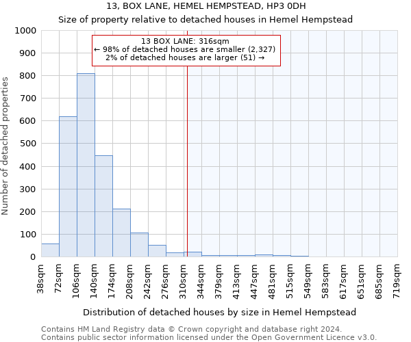 13, BOX LANE, HEMEL HEMPSTEAD, HP3 0DH: Size of property relative to detached houses in Hemel Hempstead