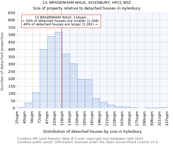 13, BRADENHAM WALK, AYLESBURY, HP21 9DZ: Size of property relative to detached houses in Aylesbury