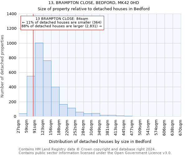 13, BRAMPTON CLOSE, BEDFORD, MK42 0HD: Size of property relative to detached houses in Bedford