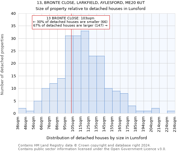 13, BRONTE CLOSE, LARKFIELD, AYLESFORD, ME20 6UT: Size of property relative to detached houses in Lunsford