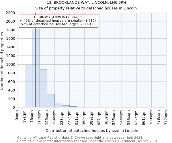 13, BROOKLANDS WAY, LINCOLN, LN6 0RH: Size of property relative to detached houses in Lincoln