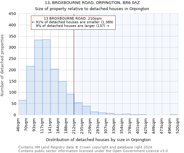 13, BROXBOURNE ROAD, ORPINGTON, BR6 0AZ: Size of property relative to detached houses in Orpington
