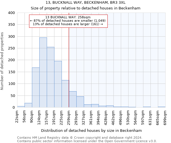 13, BUCKNALL WAY, BECKENHAM, BR3 3XL: Size of property relative to detached houses in Beckenham