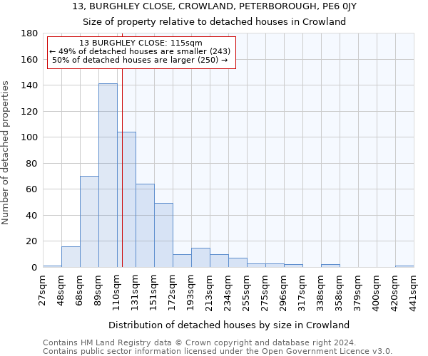 13, BURGHLEY CLOSE, CROWLAND, PETERBOROUGH, PE6 0JY: Size of property relative to detached houses in Crowland