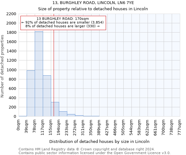13, BURGHLEY ROAD, LINCOLN, LN6 7YE: Size of property relative to detached houses in Lincoln