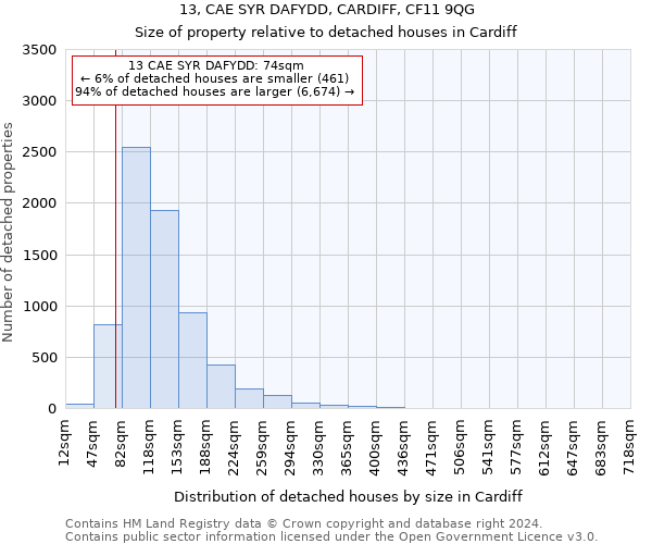 13, CAE SYR DAFYDD, CARDIFF, CF11 9QG: Size of property relative to detached houses in Cardiff