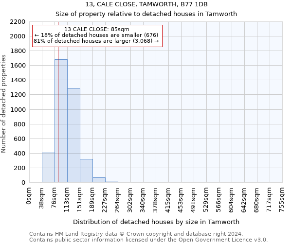 13, CALE CLOSE, TAMWORTH, B77 1DB: Size of property relative to detached houses in Tamworth