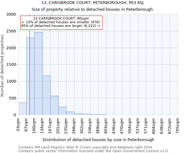 13, CARISBROOK COURT, PETERBOROUGH, PE3 6SJ: Size of property relative to detached houses in Peterborough