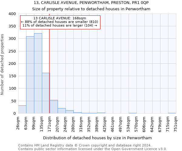 13, CARLISLE AVENUE, PENWORTHAM, PRESTON, PR1 0QP: Size of property relative to detached houses in Penwortham