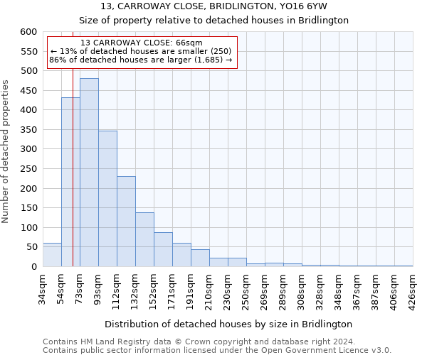13, CARROWAY CLOSE, BRIDLINGTON, YO16 6YW: Size of property relative to detached houses in Bridlington