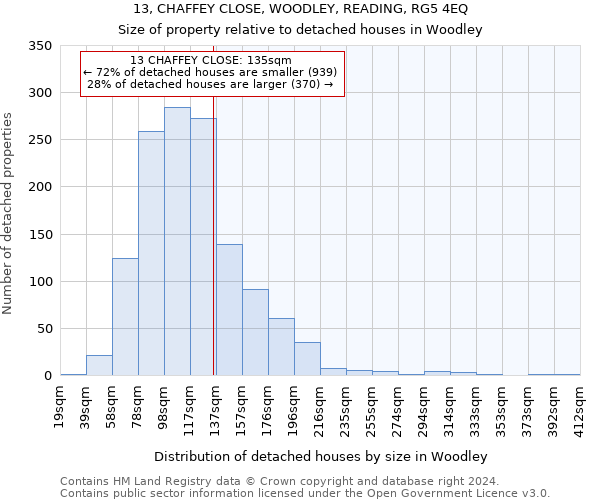 13, CHAFFEY CLOSE, WOODLEY, READING, RG5 4EQ: Size of property relative to detached houses in Woodley