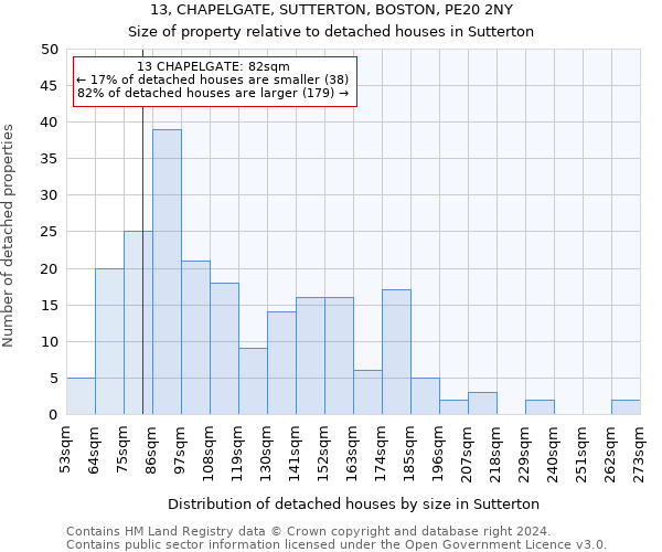 13, CHAPELGATE, SUTTERTON, BOSTON, PE20 2NY: Size of property relative to detached houses in Sutterton