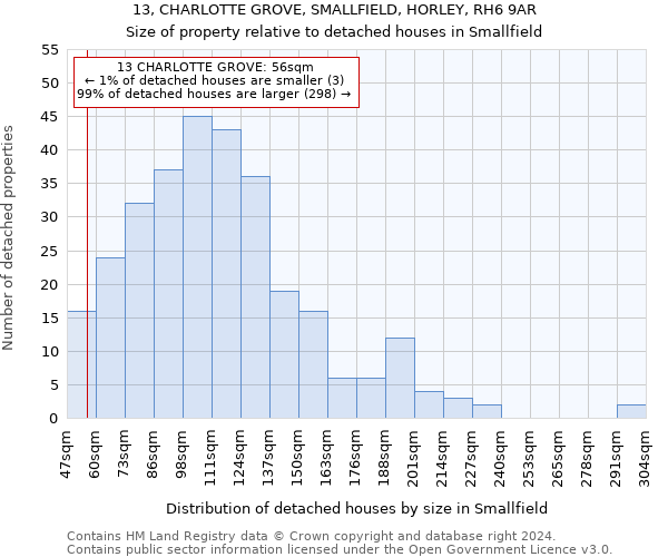 13, CHARLOTTE GROVE, SMALLFIELD, HORLEY, RH6 9AR: Size of property relative to detached houses in Smallfield