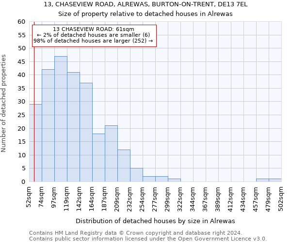13, CHASEVIEW ROAD, ALREWAS, BURTON-ON-TRENT, DE13 7EL: Size of property relative to detached houses in Alrewas