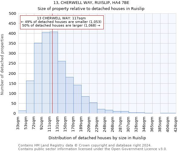 13, CHERWELL WAY, RUISLIP, HA4 7BE: Size of property relative to detached houses in Ruislip