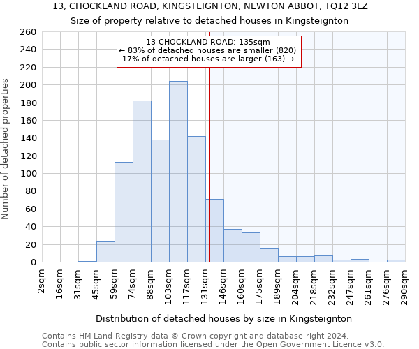 13, CHOCKLAND ROAD, KINGSTEIGNTON, NEWTON ABBOT, TQ12 3LZ: Size of property relative to detached houses in Kingsteignton