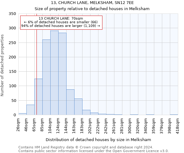 13, CHURCH LANE, MELKSHAM, SN12 7EE: Size of property relative to detached houses in Melksham