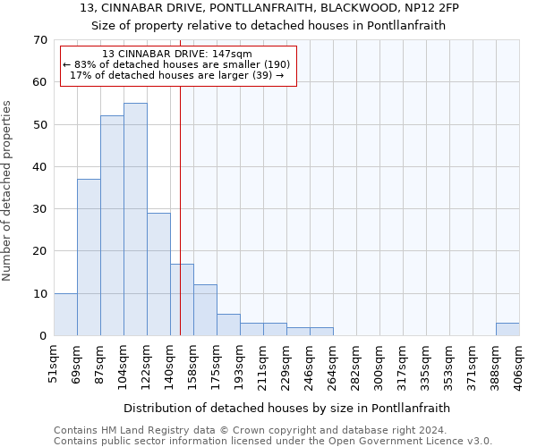 13, CINNABAR DRIVE, PONTLLANFRAITH, BLACKWOOD, NP12 2FP: Size of property relative to detached houses in Pontllanfraith