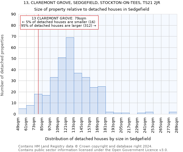 13, CLAREMONT GROVE, SEDGEFIELD, STOCKTON-ON-TEES, TS21 2JR: Size of property relative to detached houses in Sedgefield
