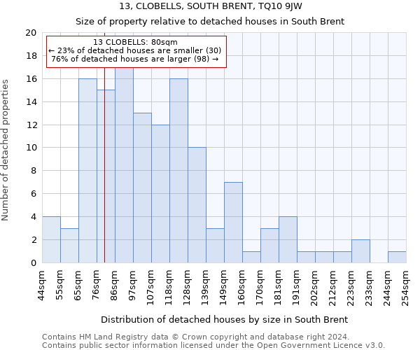 13, CLOBELLS, SOUTH BRENT, TQ10 9JW: Size of property relative to detached houses in South Brent