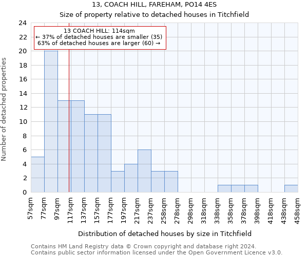 13, COACH HILL, FAREHAM, PO14 4ES: Size of property relative to detached houses in Titchfield